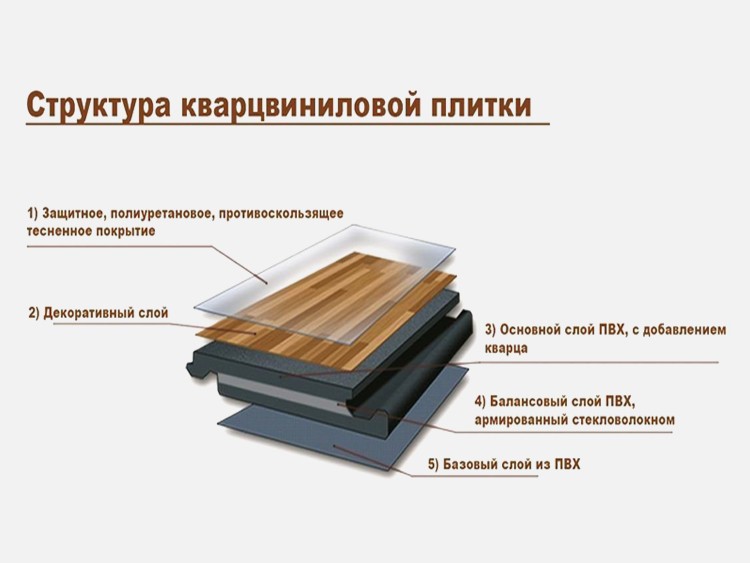 Кварцвиниловая плитка.jpg