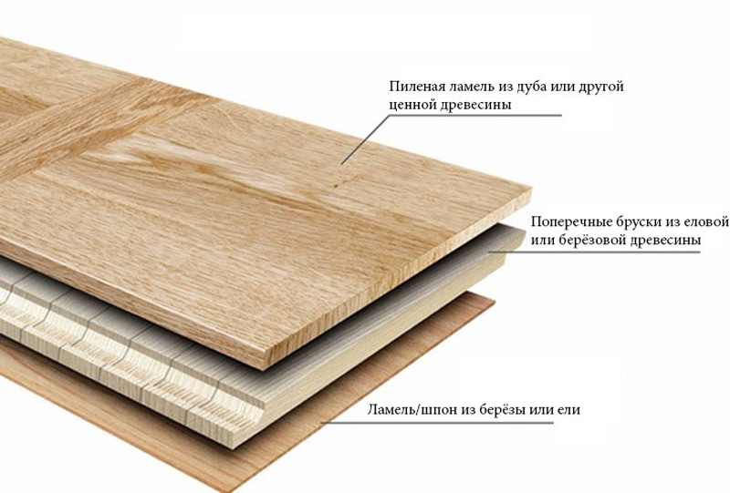 Современные напольные покрытия из натуральной древесины: паркетная и инженерная доска. Сравнение материалов