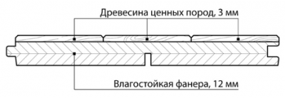 Модульный паркет Kochanelli Квадро Дуб Пулито